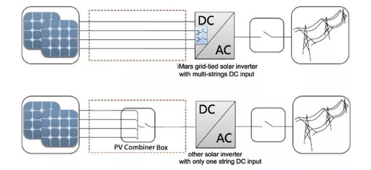 Invt Distributor Hot Sell Cheap Price 5kw on Grid Solar Inverter