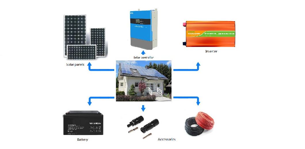 5kw solar power system with controller solar panel 5kw inverter battery