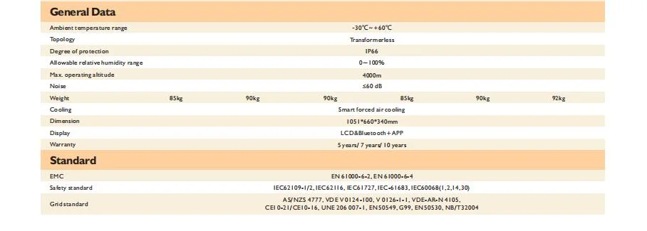 Sofar Grid Tied 100kw Inverter 3 Phase 380V 400V 80kw 100kw 125kw 136kw on Grid Inverter