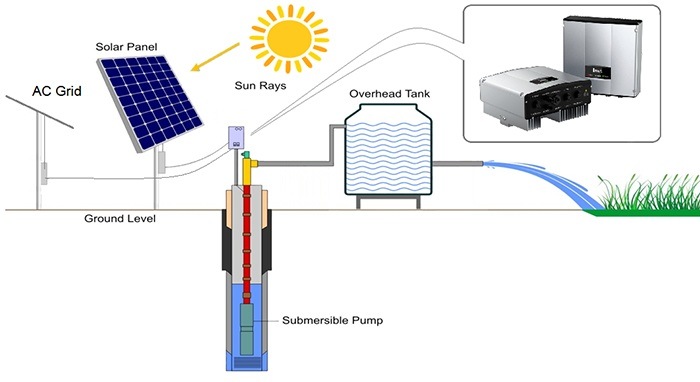Invt Brand 2.2kw Solar Pump Inverter