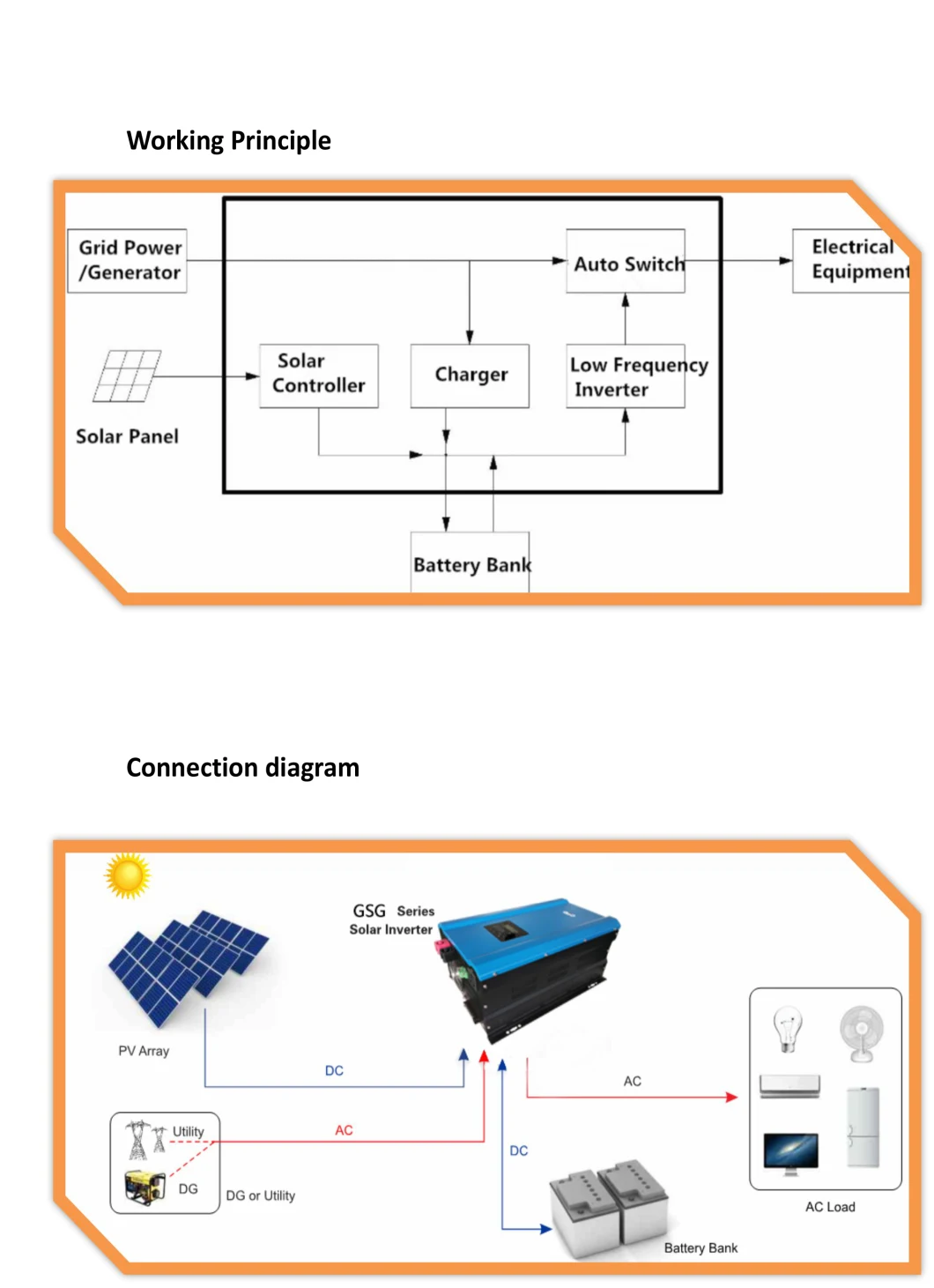 3kw Solar Inverter with Built-in MPPT Controller 60A