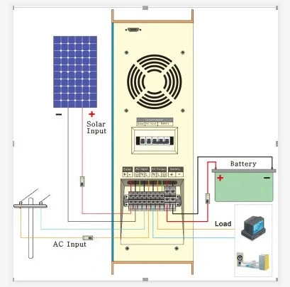 1kw 48V off Grid Input PWM Solar Inverter with Built-in Charge Controller Hybrid Inverter