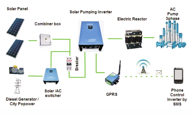 off-Grid Water Pump Inverter 2.2kw with MPPT Solar Charger for Irrigation System