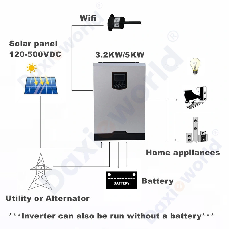 Daxieworld off Grid Solar Inverter MPPT Solar System Solar Inverter Hybrid Solar Inverter with WiFi