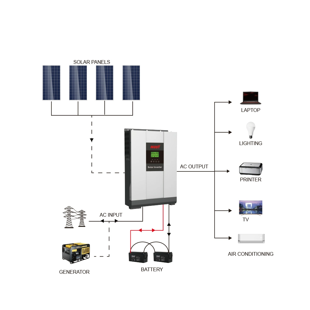MPPT Solar Inverter 5000W 48V DC to AC Hybrid Inverter