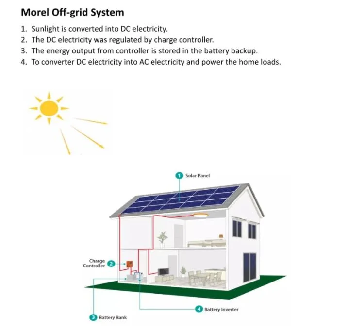 Easy Install Power Inverter 10kw off Grid Solar System Home Use Paneles Solar 10kw System