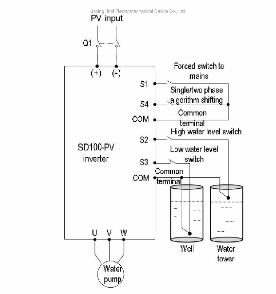 DC to Three Phase Solar Water Pump Inverter Popular in Egypt VFD AC Drive Solar Inverter