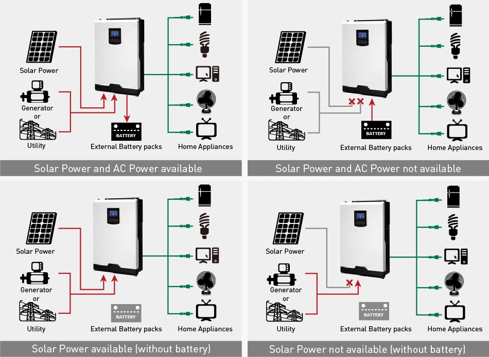 Sunpal Pure Sine Wave Power Inverter 5000W MPPT Solar Inverter 48V 230V