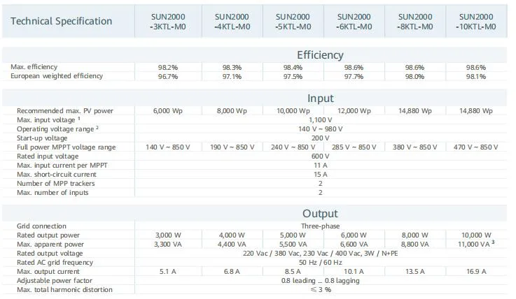 2142 Huawei Grid Tied Inverter 5kw 10kw 20kw 60kw 100kw 120kw Sun-Ktl 220V 380V