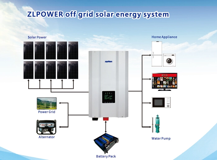 8kw 10kw 12kw Solar Inverter Pure Sine Wave Power Inverter