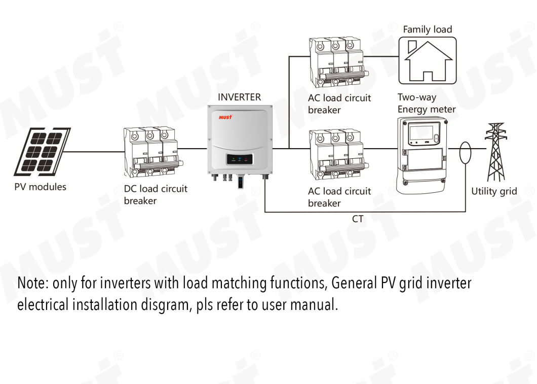 Must on Grid DC to AC Solar Inverter 3000W 3000 Watt Pure Sine Wave Inverter