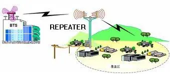 43dBm 90dB Outdoor IP65 Waterproof 350MHz Trunk Communication Wireless RF Signal Amplifer Repeater Bda