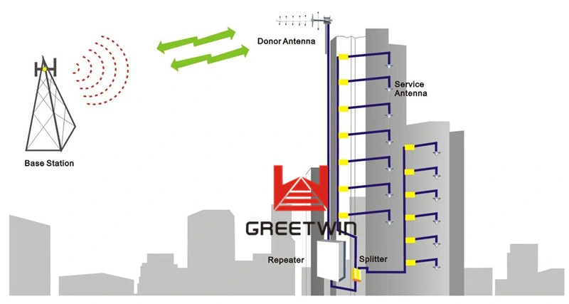 27dBm Lte700, 1900, 1700, 2600 Signal mobile Repeater (GW-27LPAL)