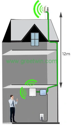 Mini Indoor 23dBm GSM900MHz Cell Phone Repeater Signal Booster (GW-23G-V)