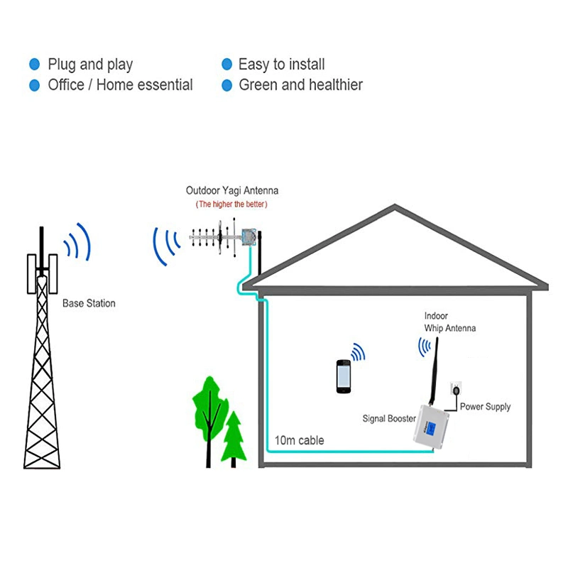 2g 3G 4G Lte GSM Signal Booster Intelligent Cellphone Amplifier RF Repeaters