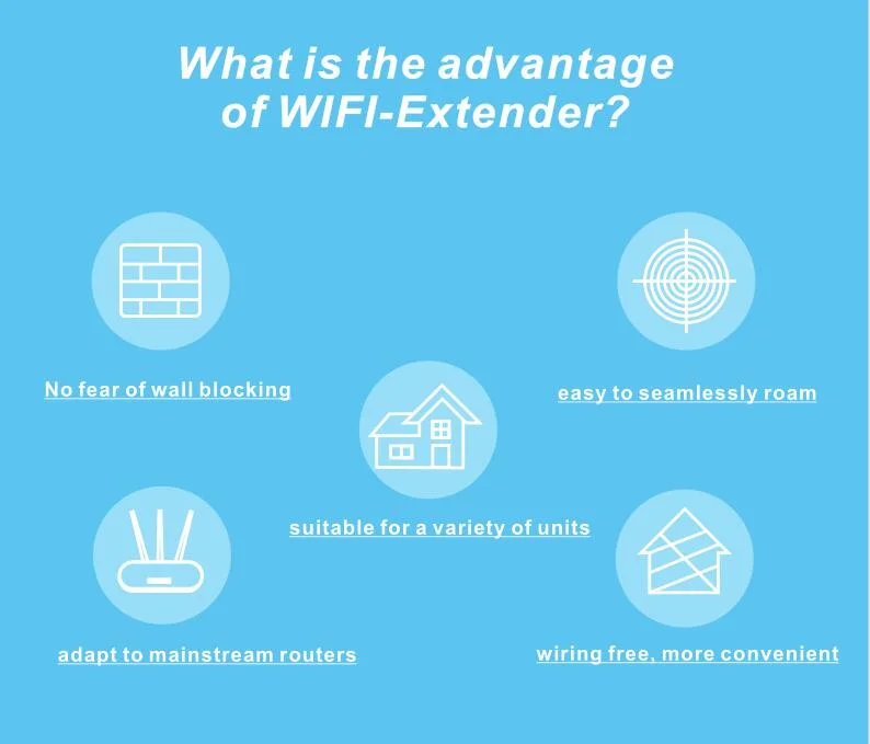 WiFi Signal Repetidor WiFi Amplifier Extender Wireless Repeater Manufacturer