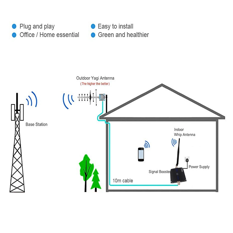 4G Signal Repeater Home Cell Phone Signal Amplifier with Antenna