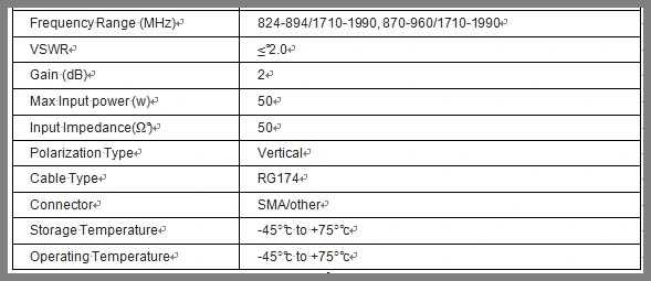 GSM Patch Antenna, GSM External Antenna, GSM Antenna