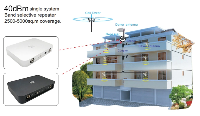 Sunhans 10W Long Range Coverage Rural Area 4G Lte Outdoor Network Repeater B5 850MHz Cellphone Mobile Signal Booster