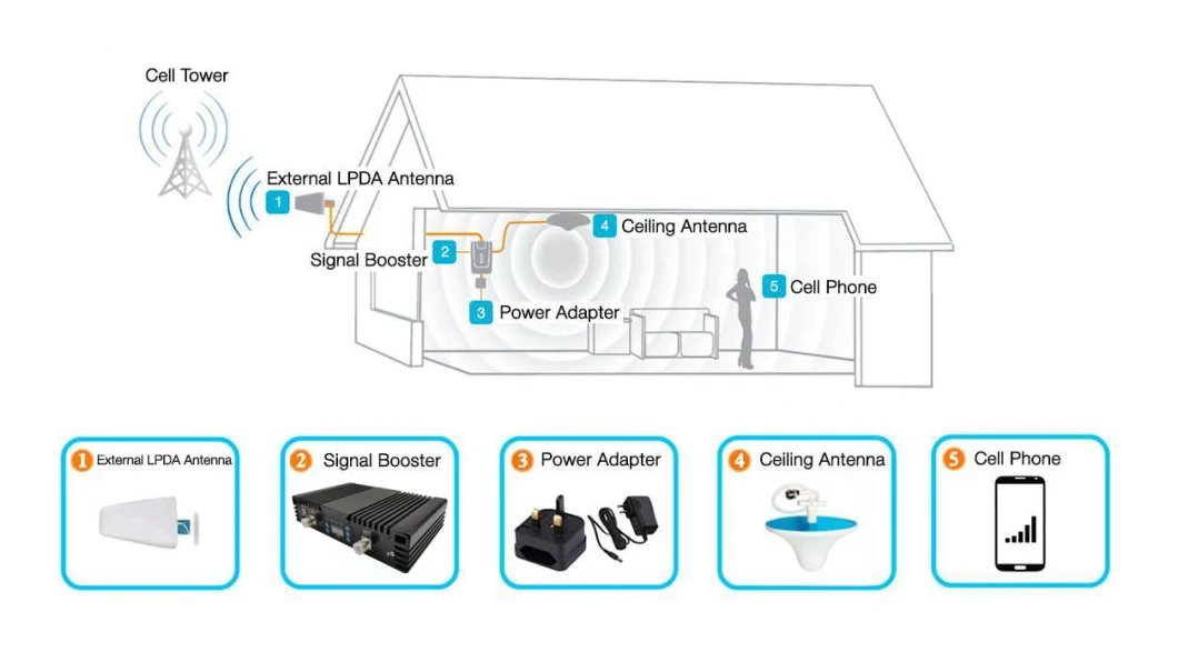 American Countries Black Triple Band Amplifier UMTS Lte Signal Repeater AGC Mgc 700 B12/17/13/28 1900 2600 MHz Cell Booster 3G 4G