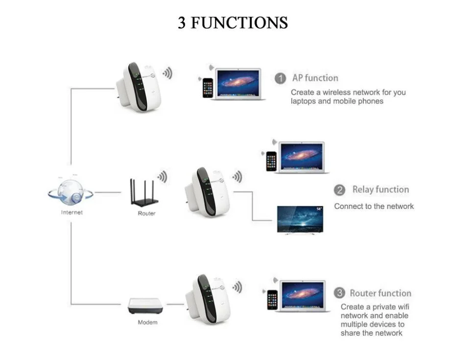 300Mbps Wireless-N WiFi Repeater 802.11n/G/B Network Router Expander Booster