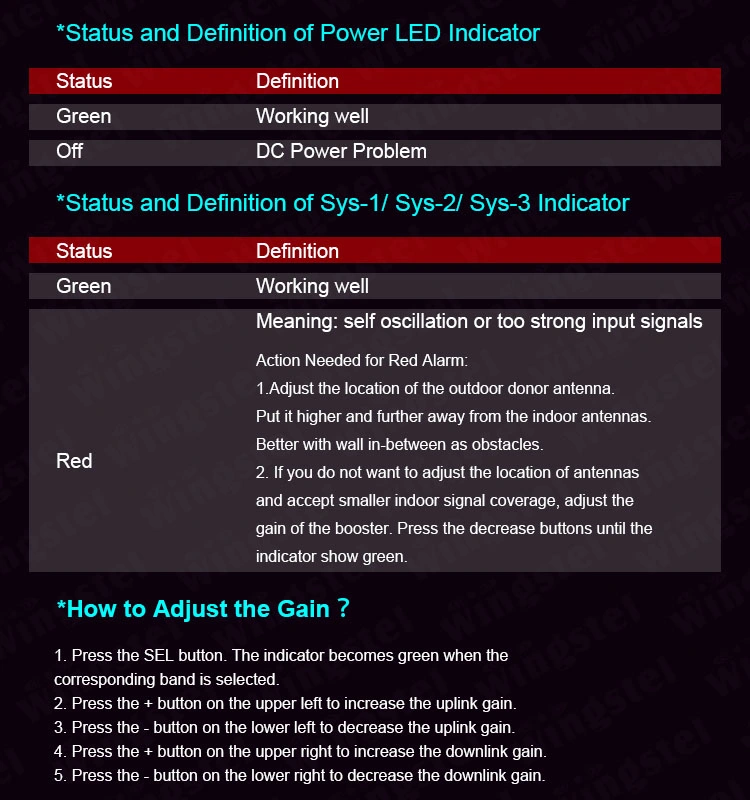 High Power GSM 3G Signal Repeater Use for Big Area