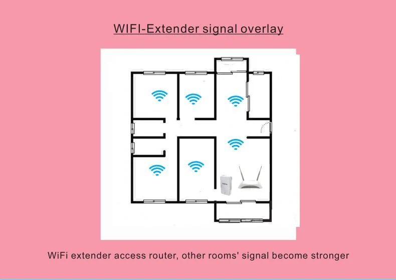 WiFi Signal Repetidor WiFi Amplifier Extender Wireless Repeater Manufacturer