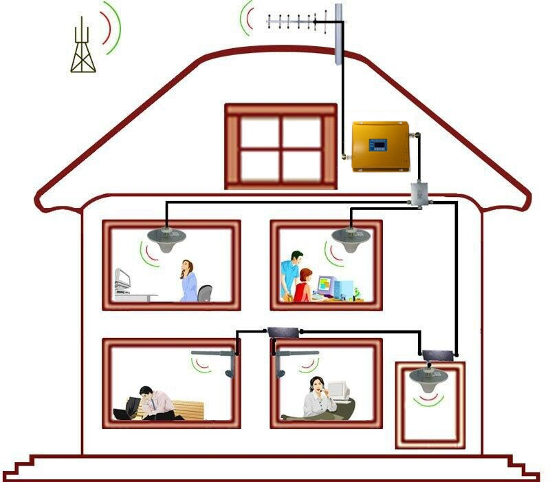 2G 3G 4G Home Signal Strength Booster GSM 900 2100 Signal Repeater System