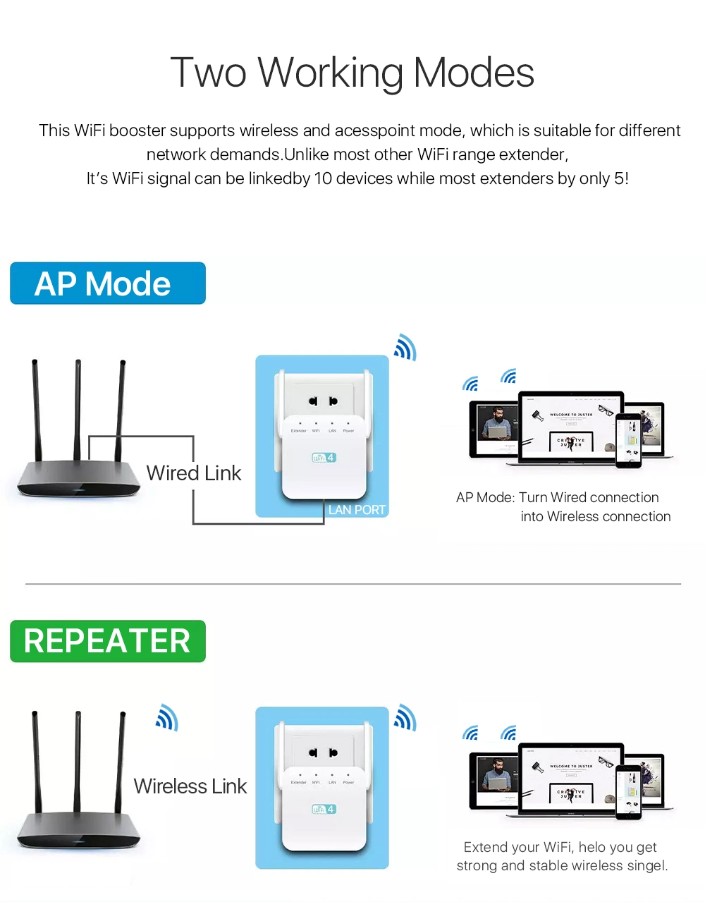 Lyngou LG527 WiFi Signal Booster Range Extender Repeater 300m Network Amplifier Network Router WiFi Repeater Extender