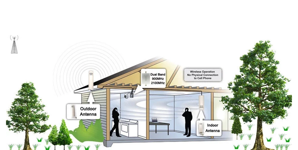 Sunhans Dual Band Mobile Signal Booster GSM WCDMA 900MHz/2100MHz Repeaters