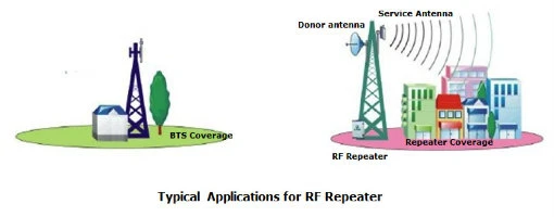 Tetra UHF VHF Bda Bi-Directional Amplifier/Two Way Radio Repeater Booster/Channel Selective Repeater/Band Selective Repeater/Mobile Signal Repeater Amplifier