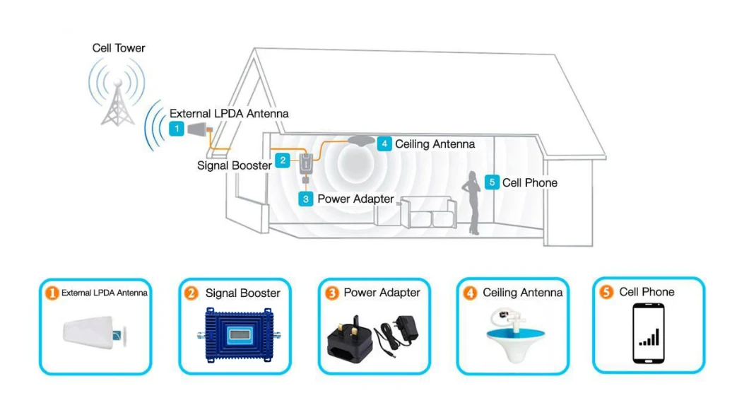 Quality Guarantee Single Band Repeater GSM 900MHz 70dB Signal Repeater