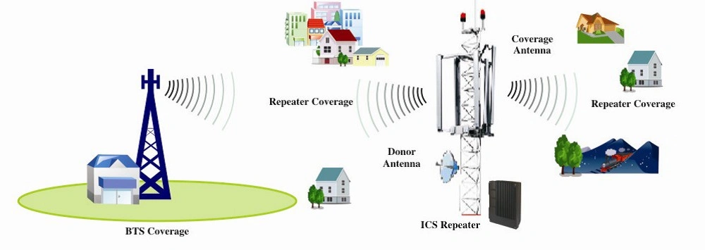 Outdoor VHF Tetra 400MHz Ics Mobile Signal Repeater