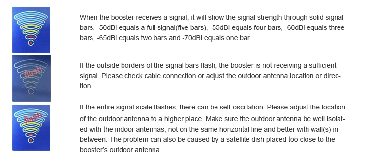 India Jio Network GSM 4G Lte Mobile Signal Booster Cell Phone Signal Repeater for Home