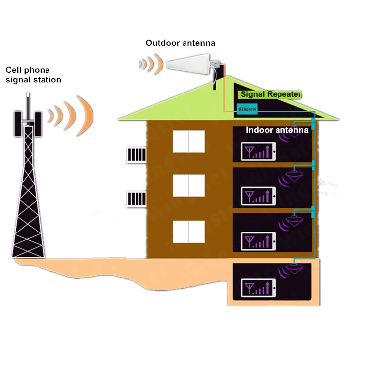 Triple Band Cellular Signal Booster GSM Lte 4G Mobile Signal Repeater/ Signal Extender
