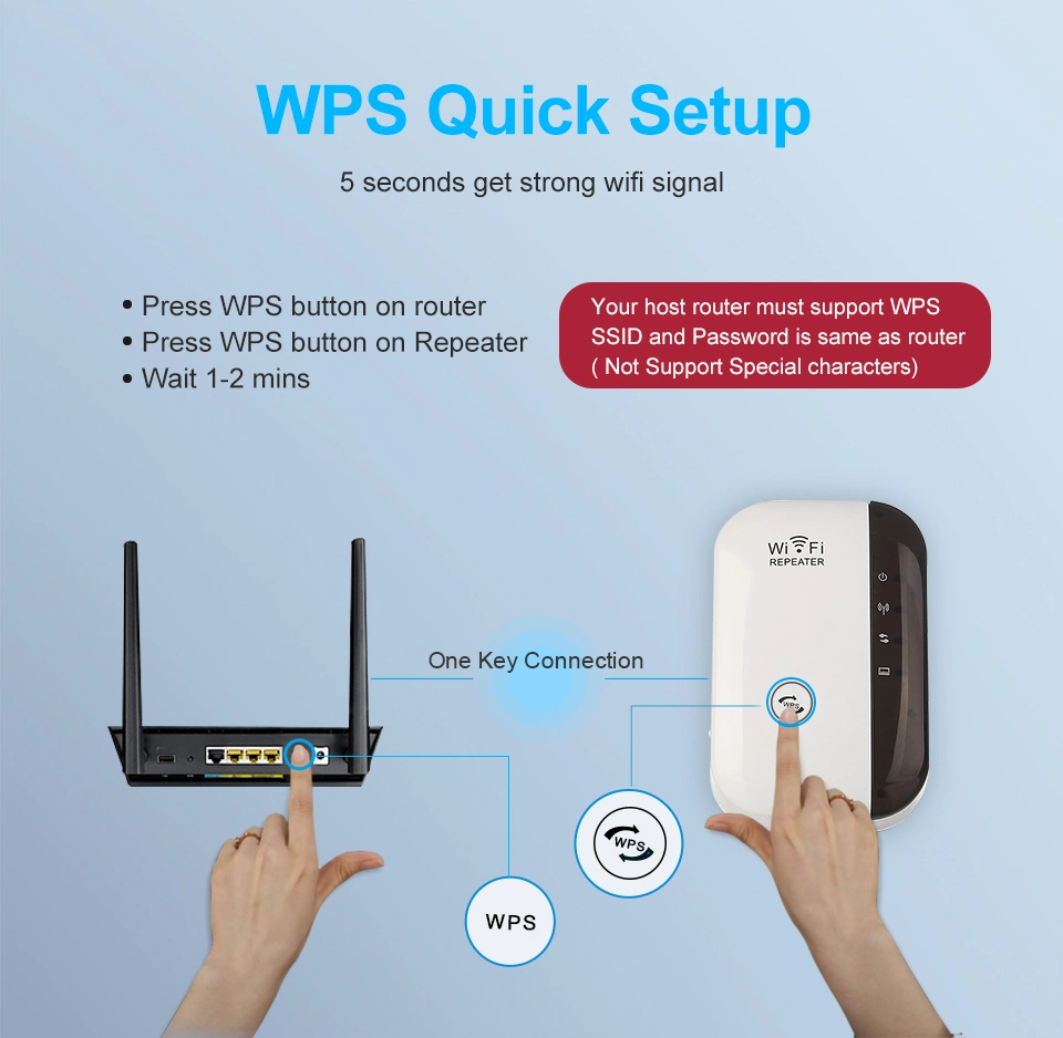 WiFi Range Extender 300Mbps WiFi Repeater 802.11n Signal Booster Amplifier
