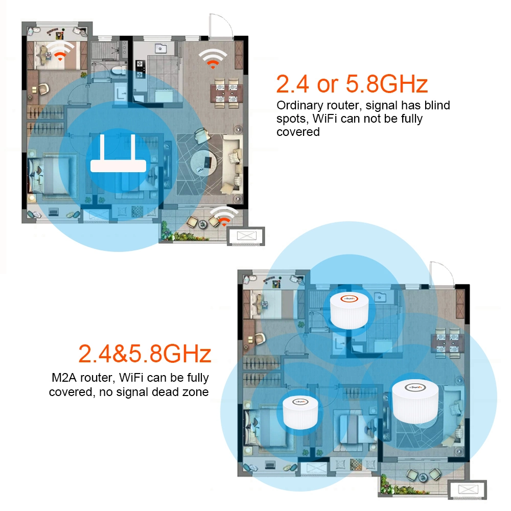 Wireless Repeater 1200Mbps Dual Band 3-Pack Whole-Home Mesh WiFi Router with Us /Au/EU/ UK Plug