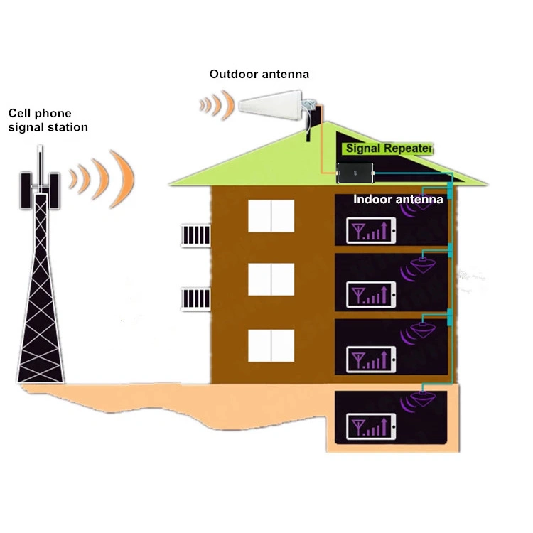 GSM 900/2100MHz 65dB Dual-Band Telecom Mobile Repeater Extender 4G Lte Signal Booster with Antenna