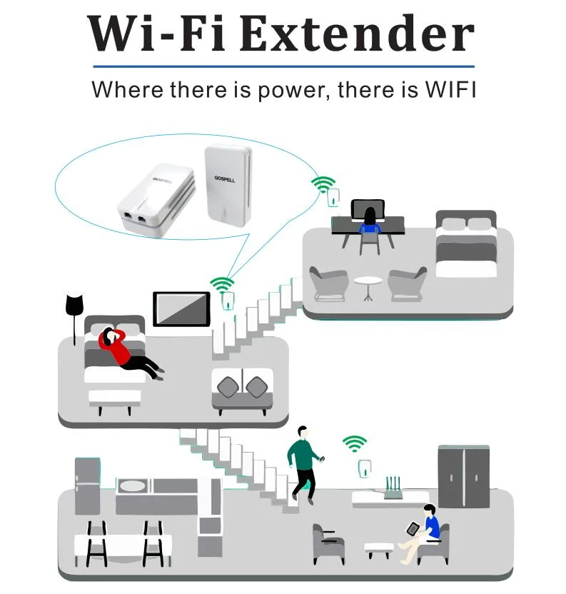 High Quality Wireless WiFi Booster Signal Amplifier WiFi Repeater G. Hn Home Network Standard