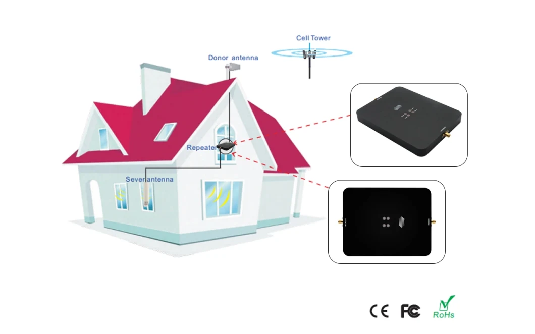 900/1800/2100/2600 MHz Quad Band Mobile Phone Signal Booster 2g/3G/4G Repeater