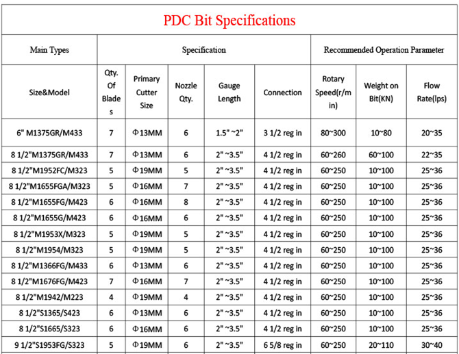 API 10 5/8 Inch 7 Blades Matrix Body PDC Diamond Drill Bits for Well Drilling