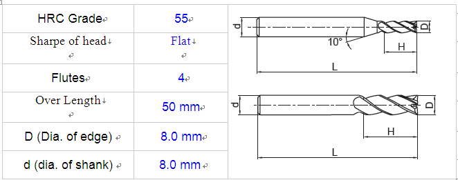 Tungsten Carbide Brazed Twist Drills with Taper Shank