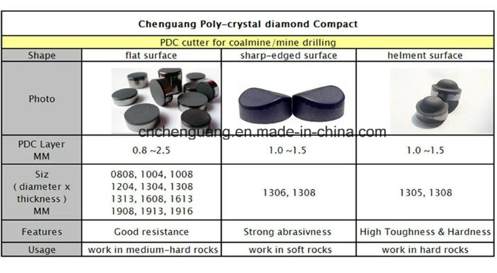 3406 PDC Flat Cutter for PDC Drilling Bit PDC Drill Bit Insert