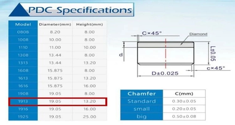 Od19.05*13.2mm Heat-Resistant Polycrystalline Diamond Layer PDC Drill Bits