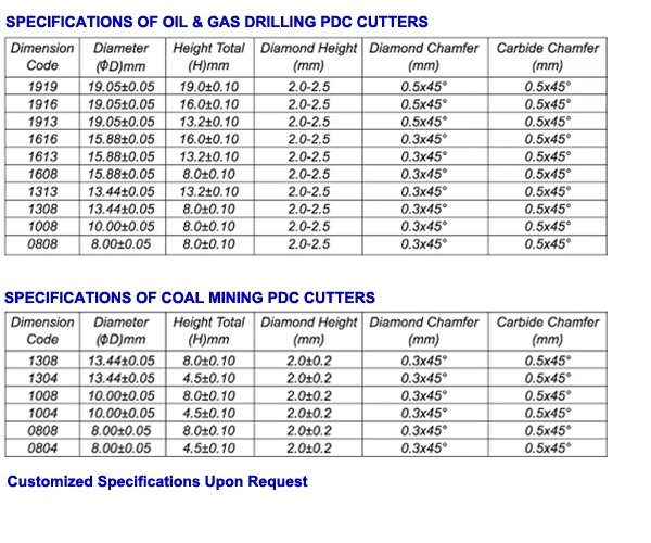PDC Cutters for Fixed Cutter Bits - PDC Inserts for Rock Bits