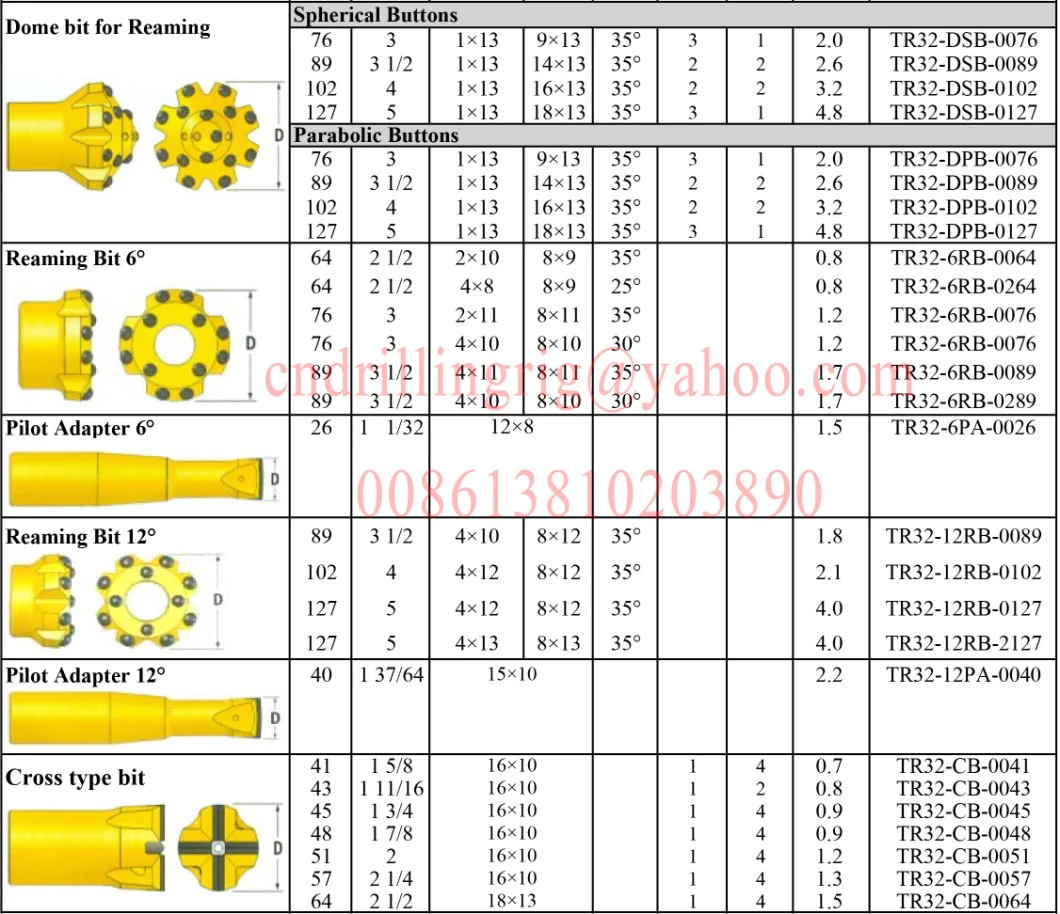 Tungsten Carbide Reaming Drill Bits, Thread Domed Reaming Button Bits