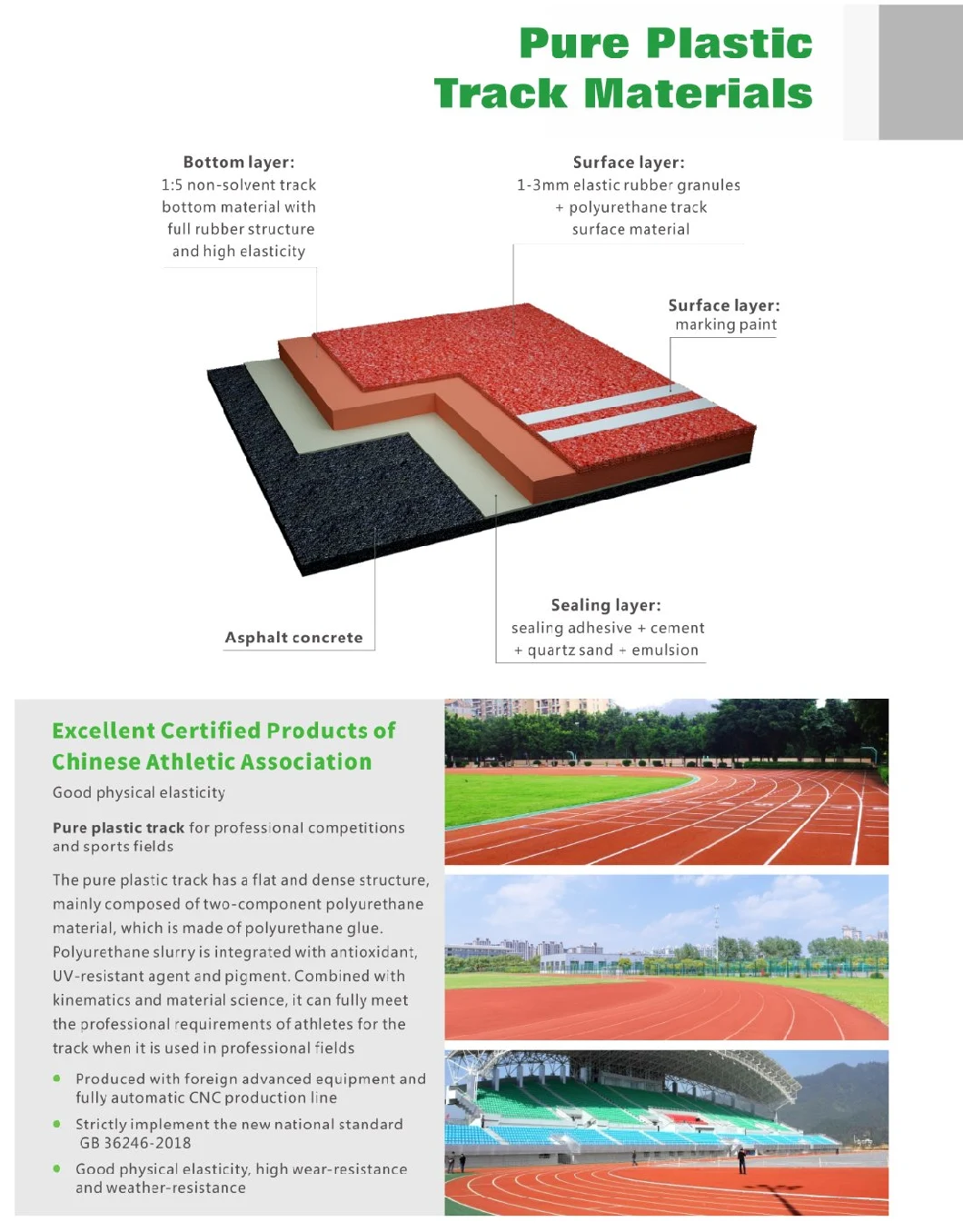 Maximum Abrasion Resistance Full PU Running Track Material with Iaaf Certificate