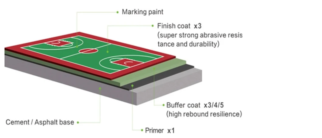 Elastic Acrylic Sports Flooring for Outdoor Basketball Tennis Court
