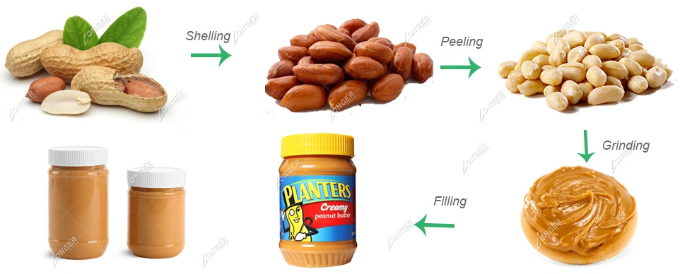 200-300kg/H Automatic Peanut Butter Making Machine Line Peanut Butter Processing Line