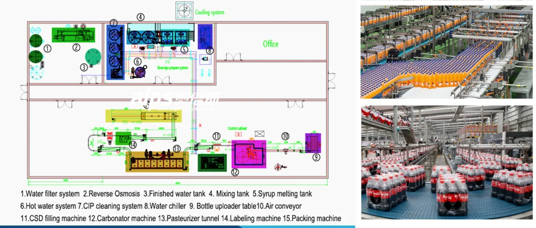 Turnkey Project Flavored Juice Bottle Bottling Plant Production Line